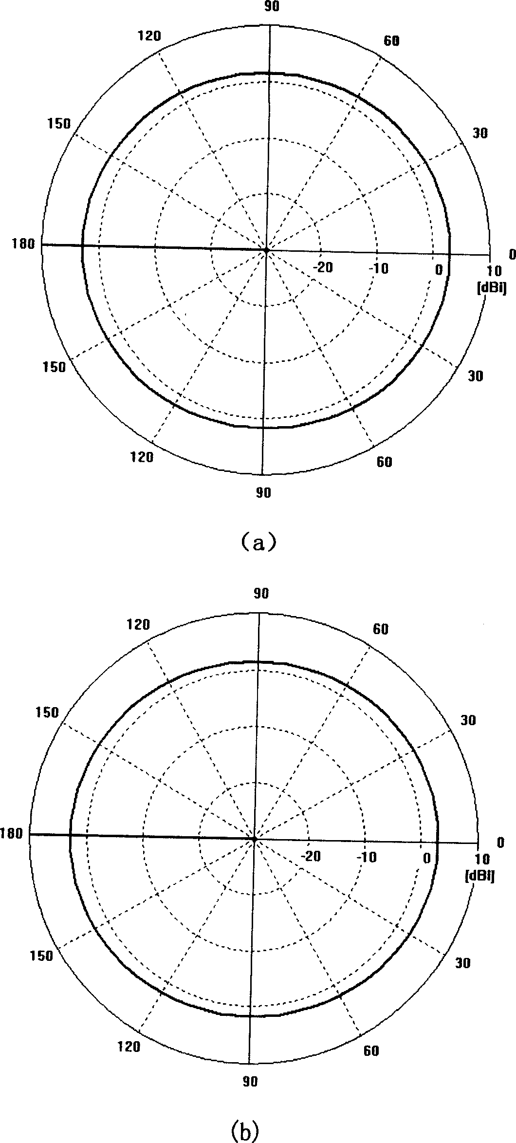 Super wide band plane single pole sub antenna