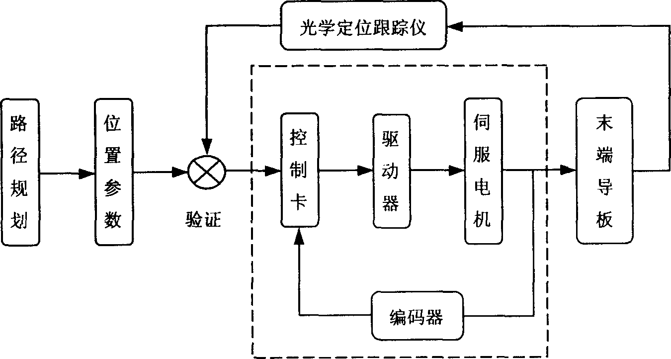 Guiding tool of operation