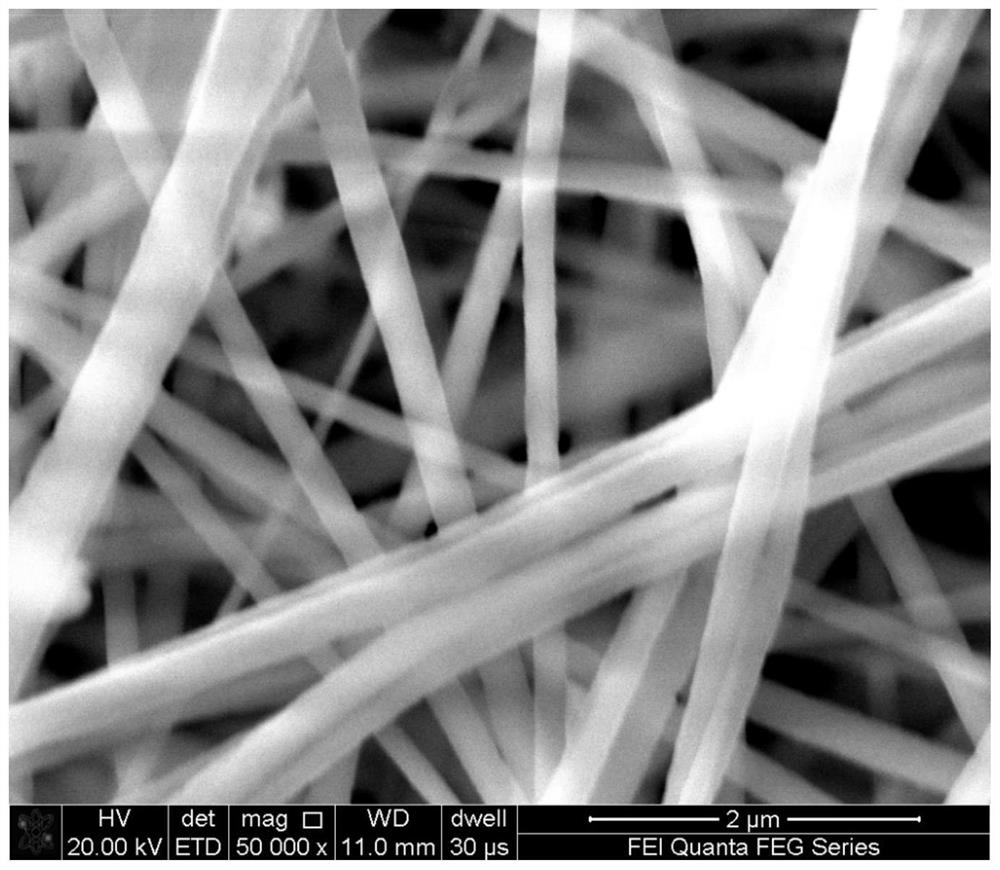 Photocatalytic fabric as well as preparation method and application thereof