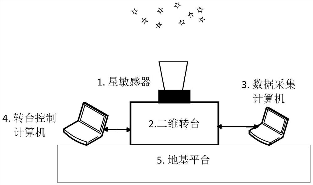 External field measurement method for star point mass center position precision of star sensor