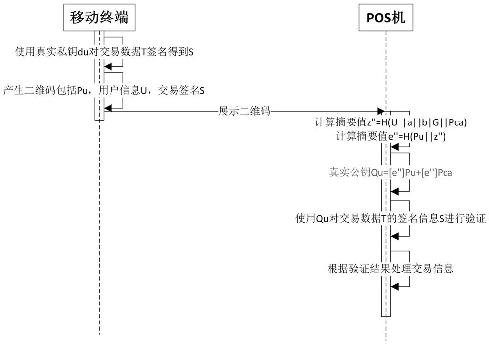 Offline pos machine transaction method and system based on two-dimensional code