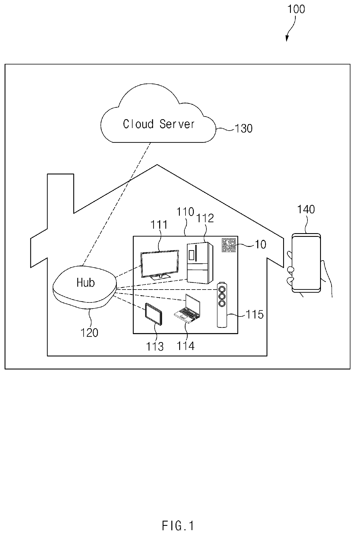 Method and an electronic device connecting plurality of electronic devices to server through hub