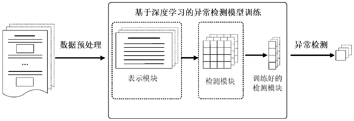 Picture anomaly detection method based on deep learning