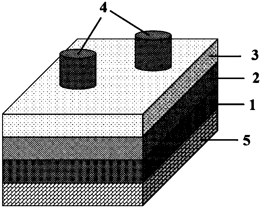 Method for preparing ferroelectric thin film through magnetron sputtering and ferroelectric thin film