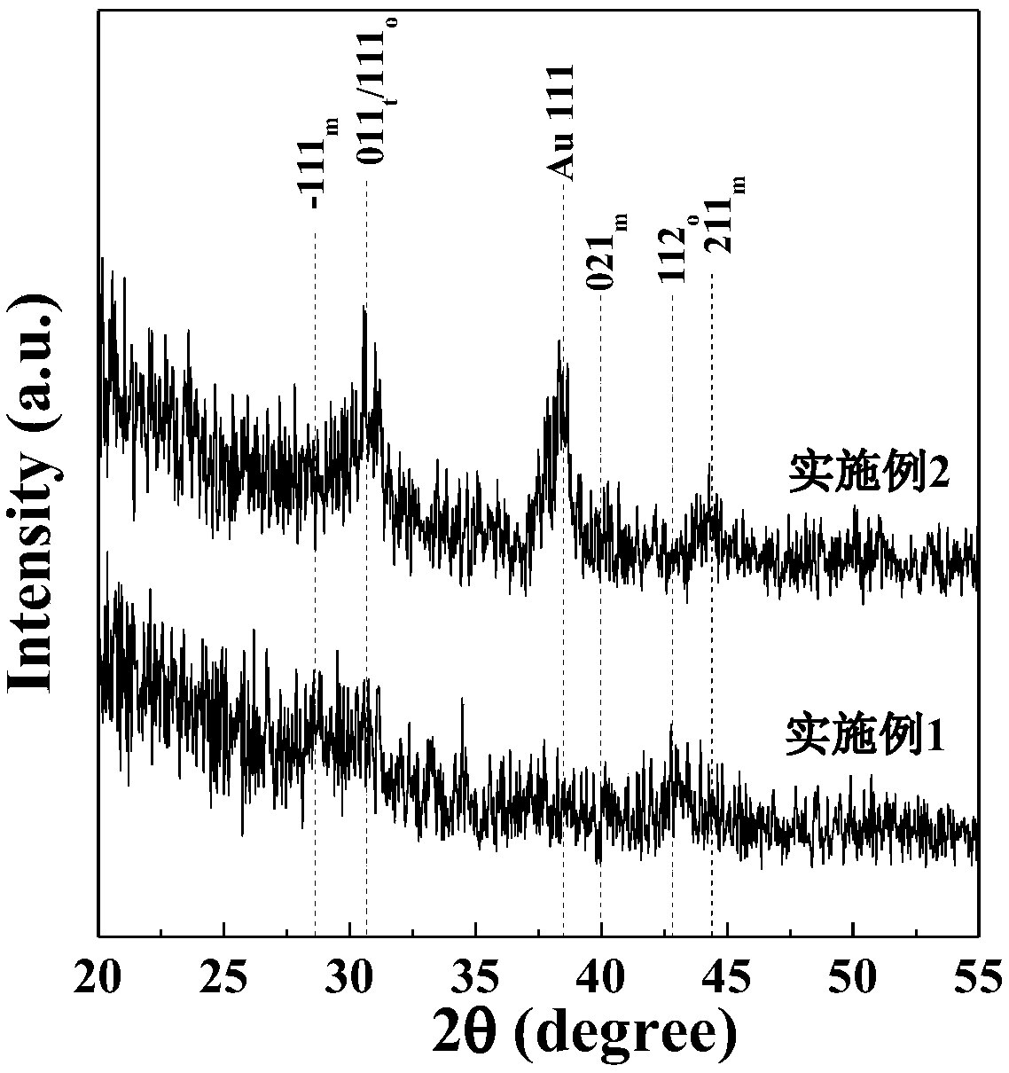 Method for preparing ferroelectric thin film through magnetron sputtering and ferroelectric thin film