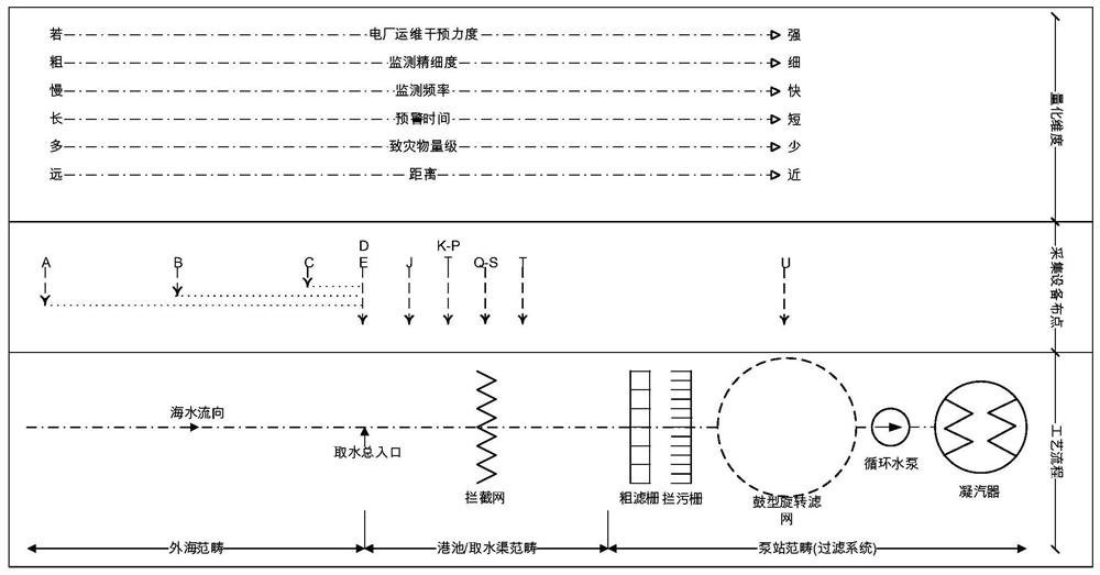 Nuclear power plant cold source safety early warning method, device and system, and computer equipment