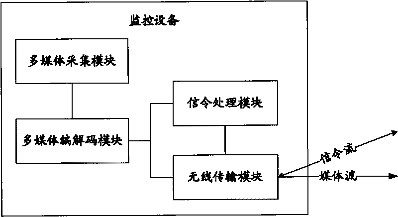 Mobile monitoring device