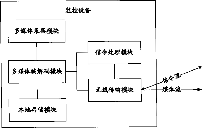 Mobile monitoring device