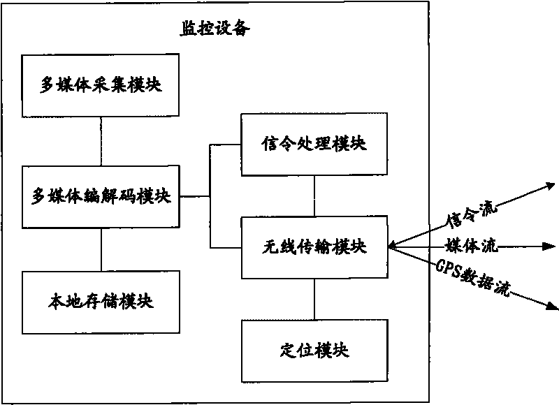 Mobile monitoring device