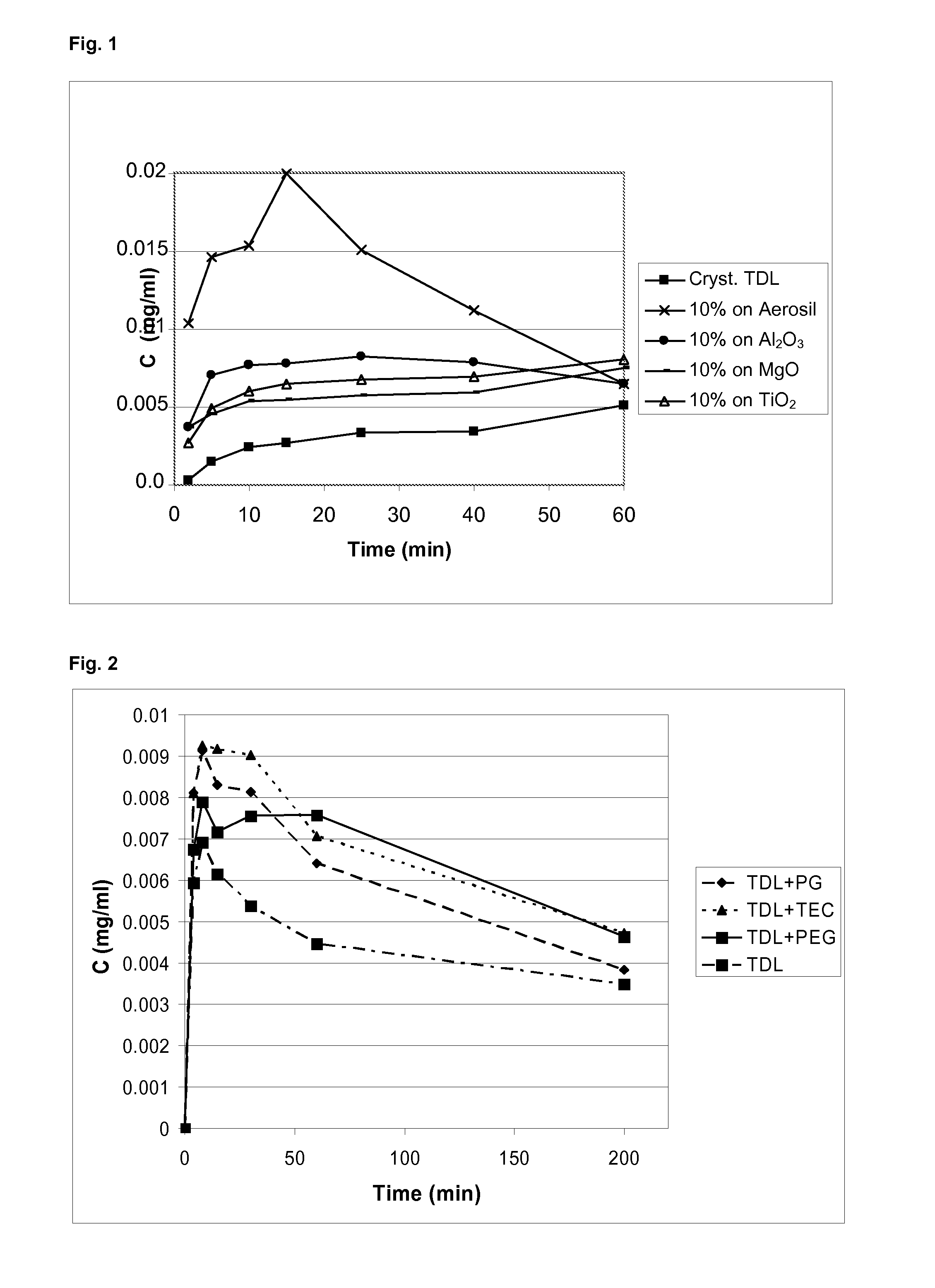 Active pharmaceutical ingredient adsorbed on solid support