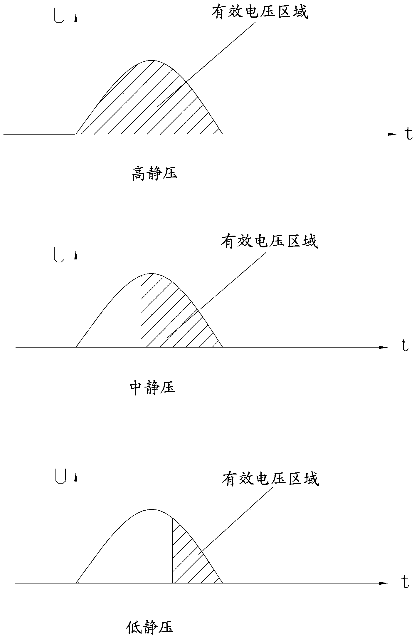 Air conditioner indoor unit and automatic static pressure regulating method and device thereof