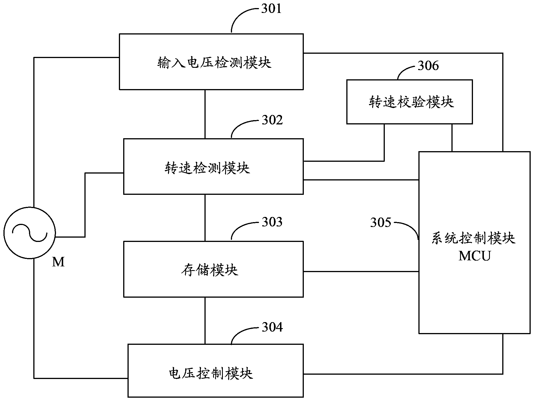 Air conditioner indoor unit and automatic static pressure regulating method and device thereof