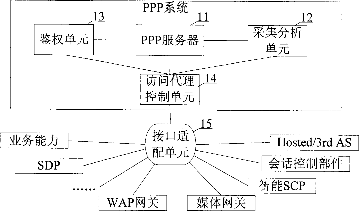 Communication fingerprint system and communication fingerprint collecting and managing method