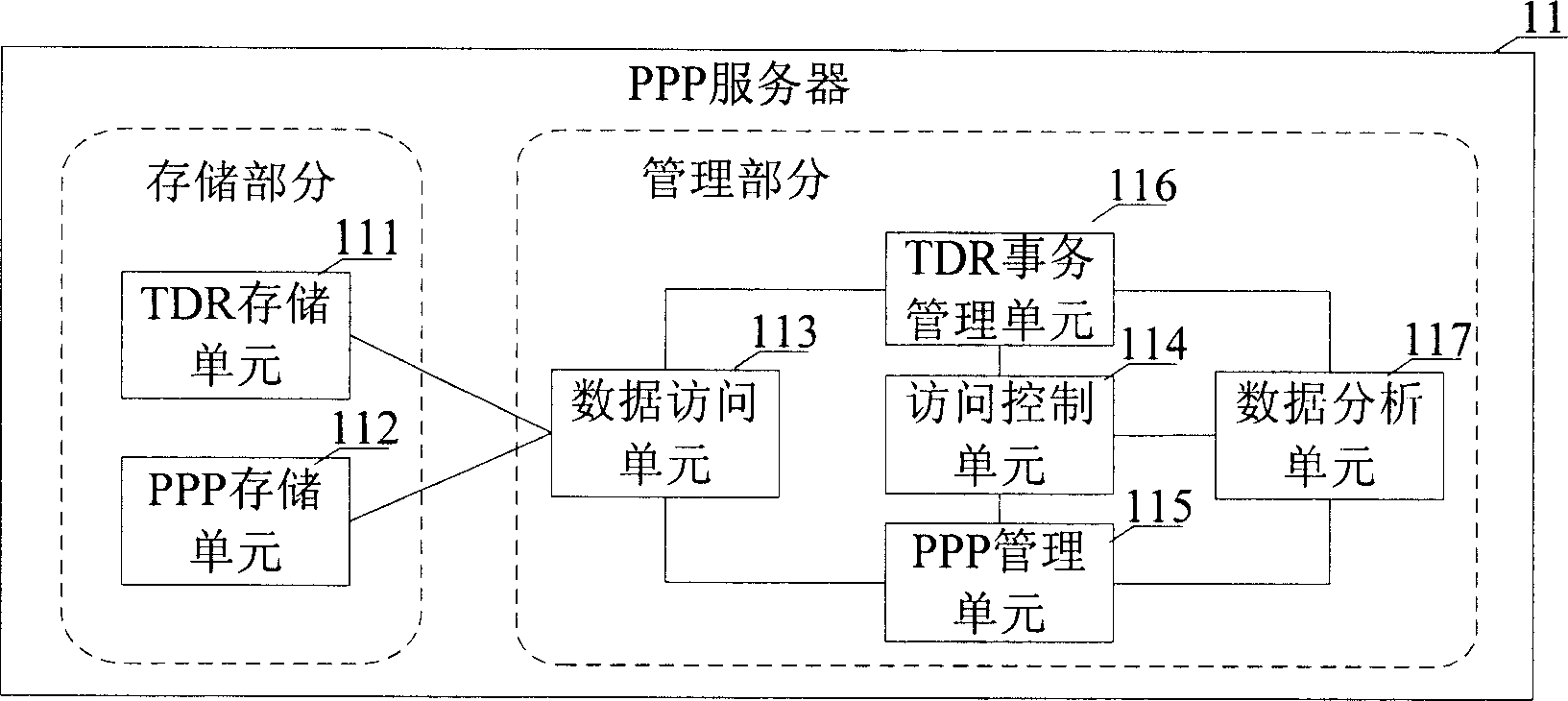 Communication fingerprint system and communication fingerprint collecting and managing method