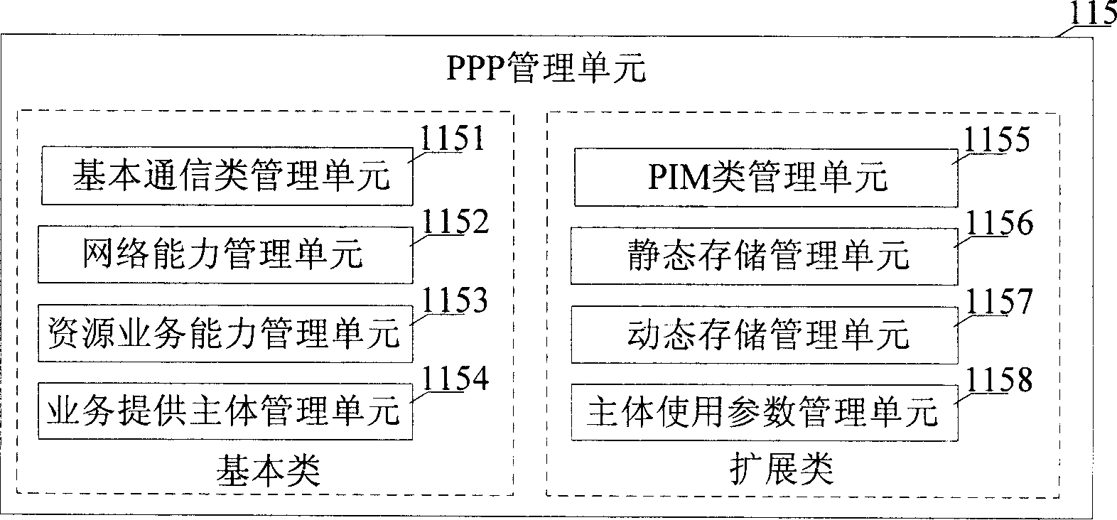 Communication fingerprint system and communication fingerprint collecting and managing method