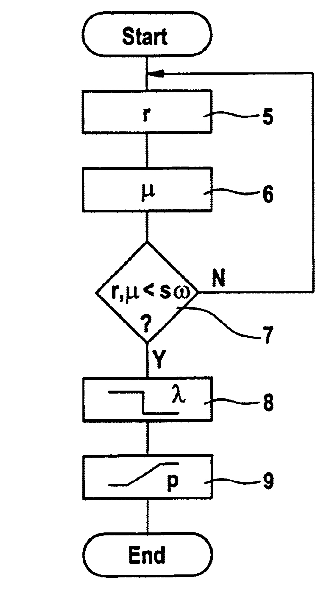 Traction control system including individual slip threshold reduction of the drive wheel on the outside of the curve