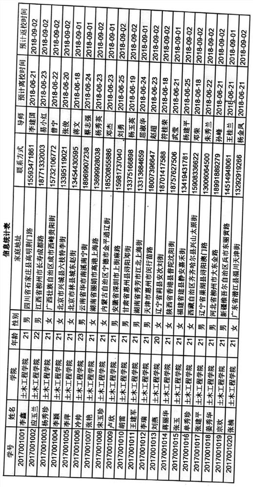 Form recognition method and device in image, electronic equipment and storage medium