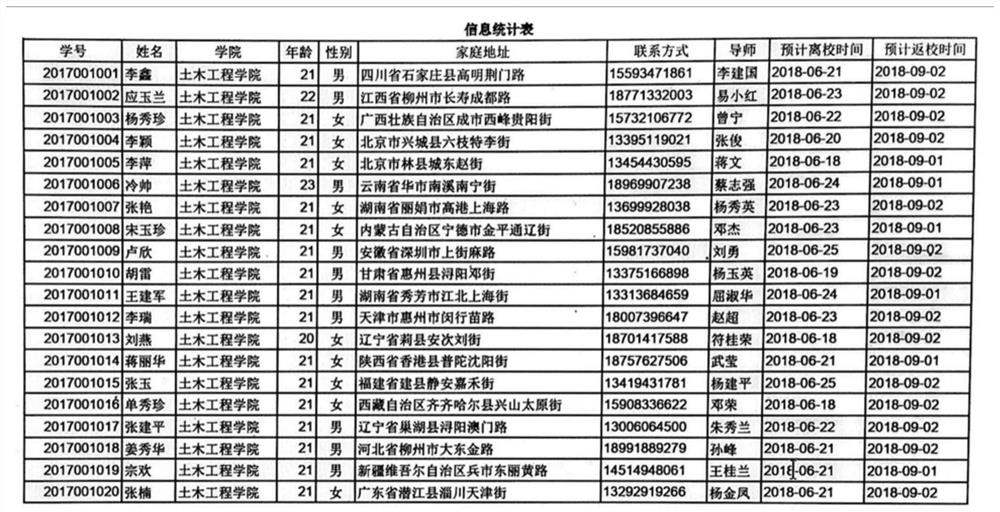 Form recognition method and device in image, electronic equipment and storage medium