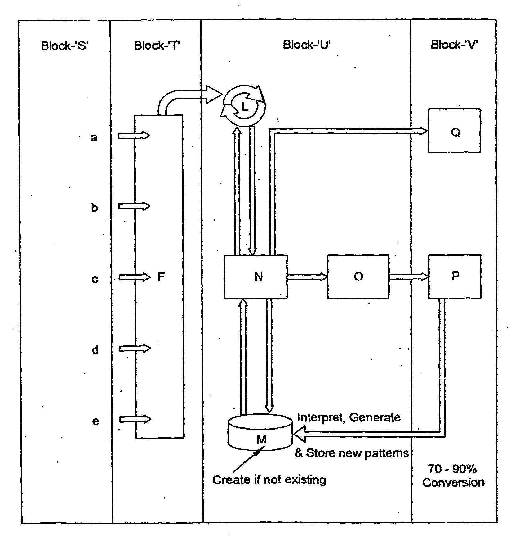 Apparatus for Migration and Conversion of Software Code from Any Source Platform to Any Target Platform