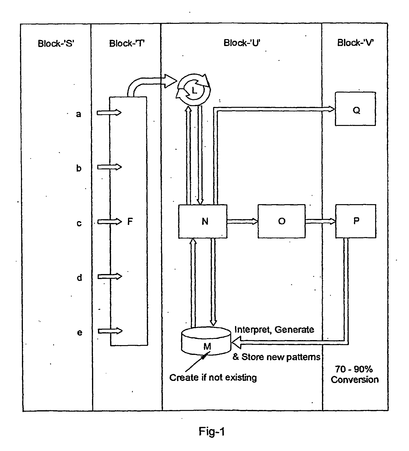 Apparatus for Migration and Conversion of Software Code from Any Source Platform to Any Target Platform