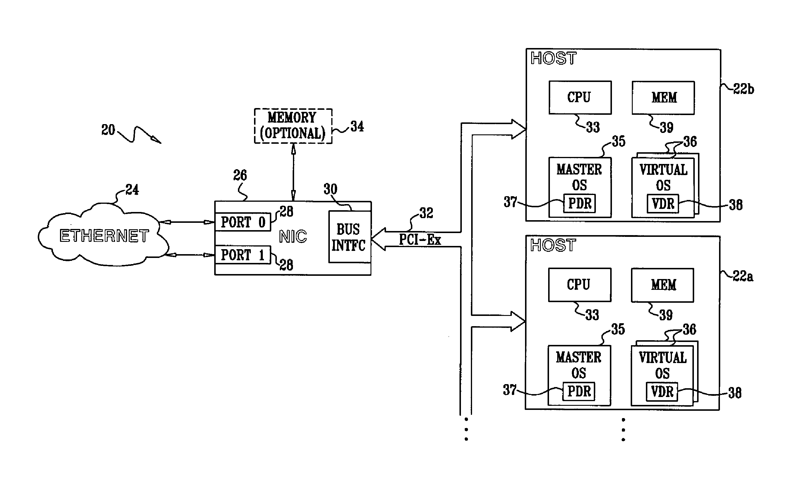 Network interface device with flow-oriented bus interface