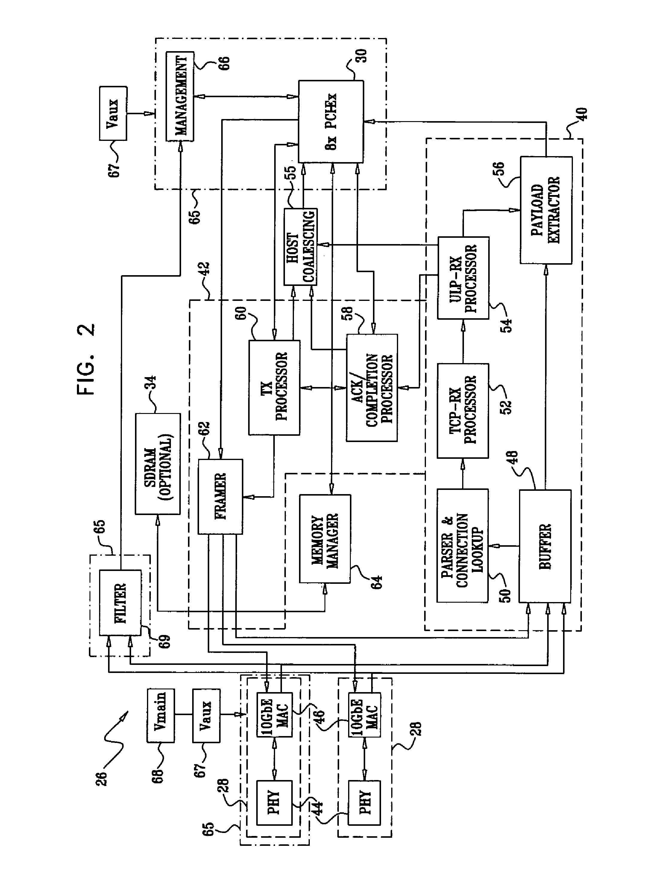 Network interface device with flow-oriented bus interface