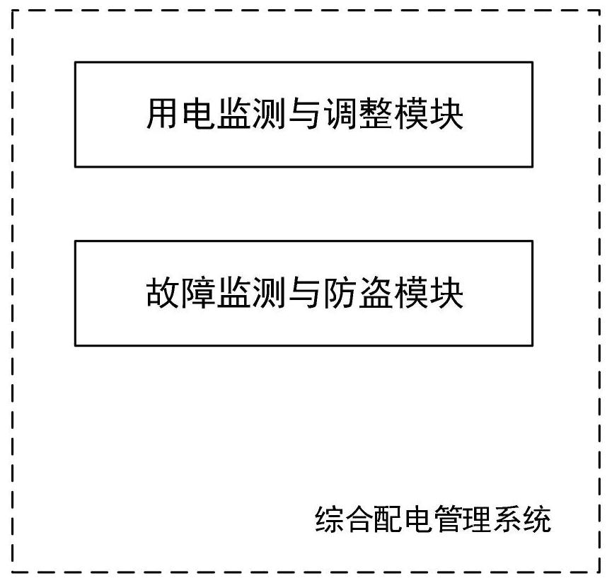 An integrated power distribution management system