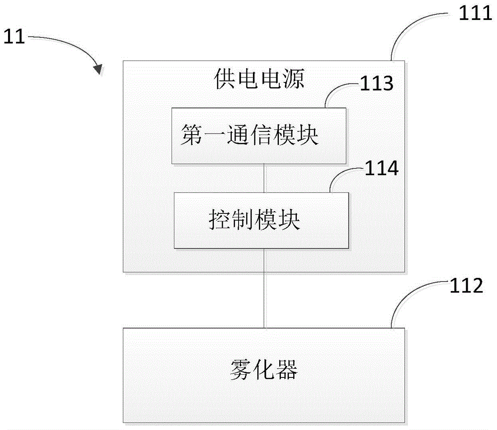 Electronic cigarette based intelligent control method and system and electronic cigarette