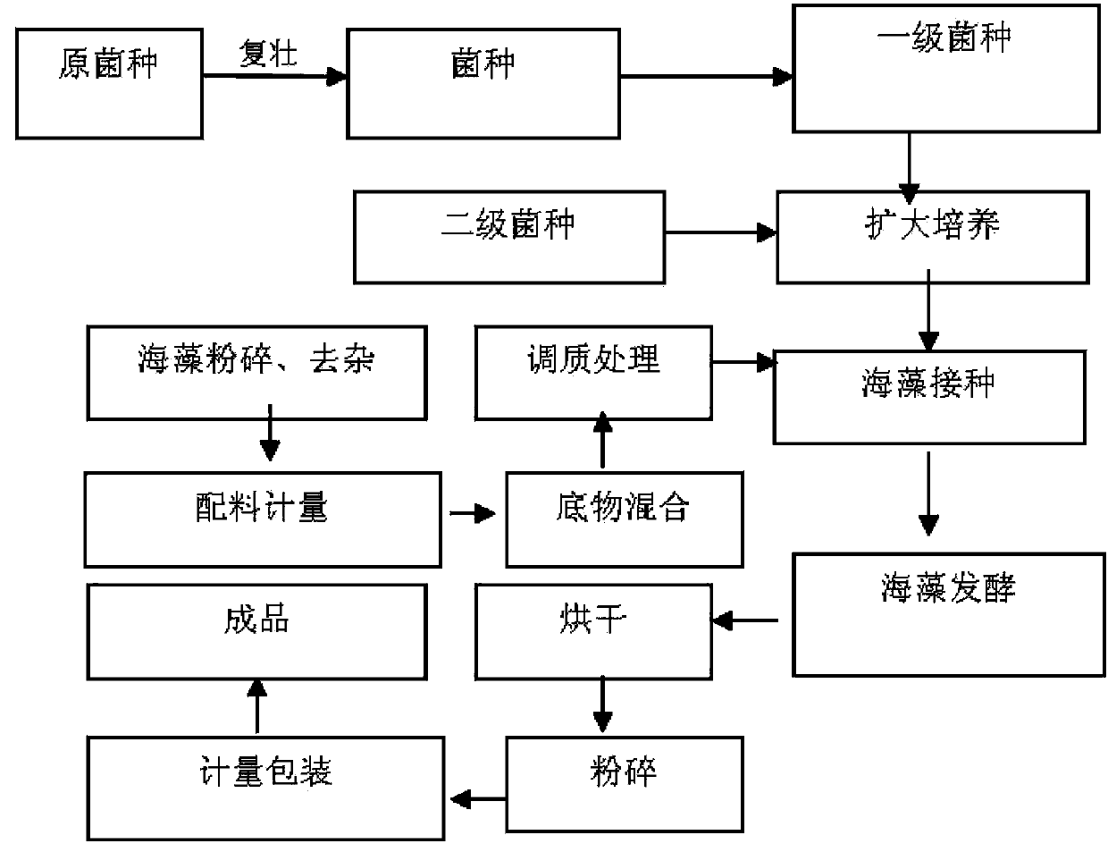 Algal biological feed and preparation method thereof