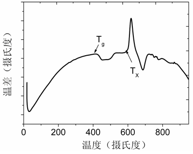 Preparation of tellurate series glass with large stimulated emission section and high thermal stability