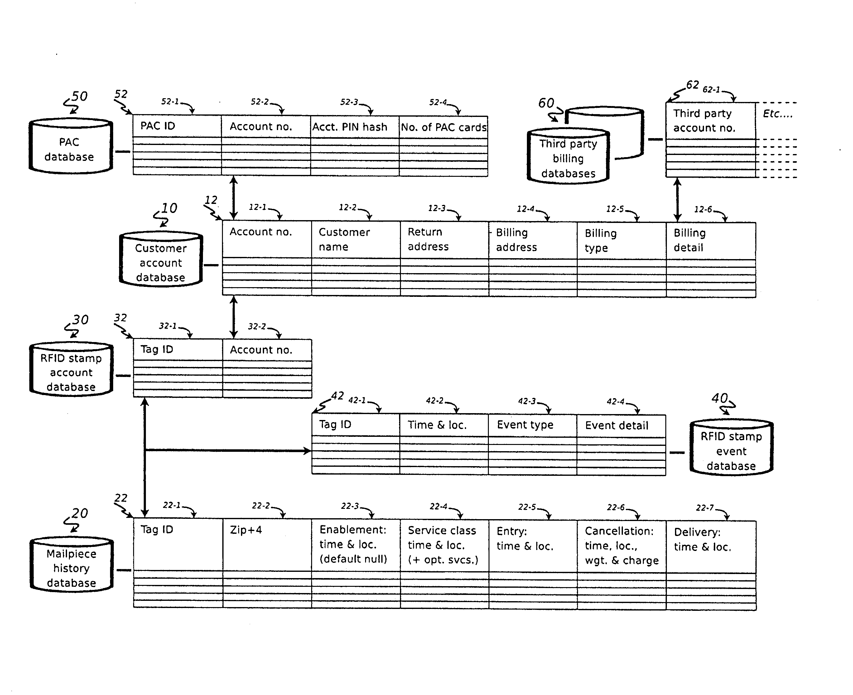 Passive RFID postage stamps and method of using the same