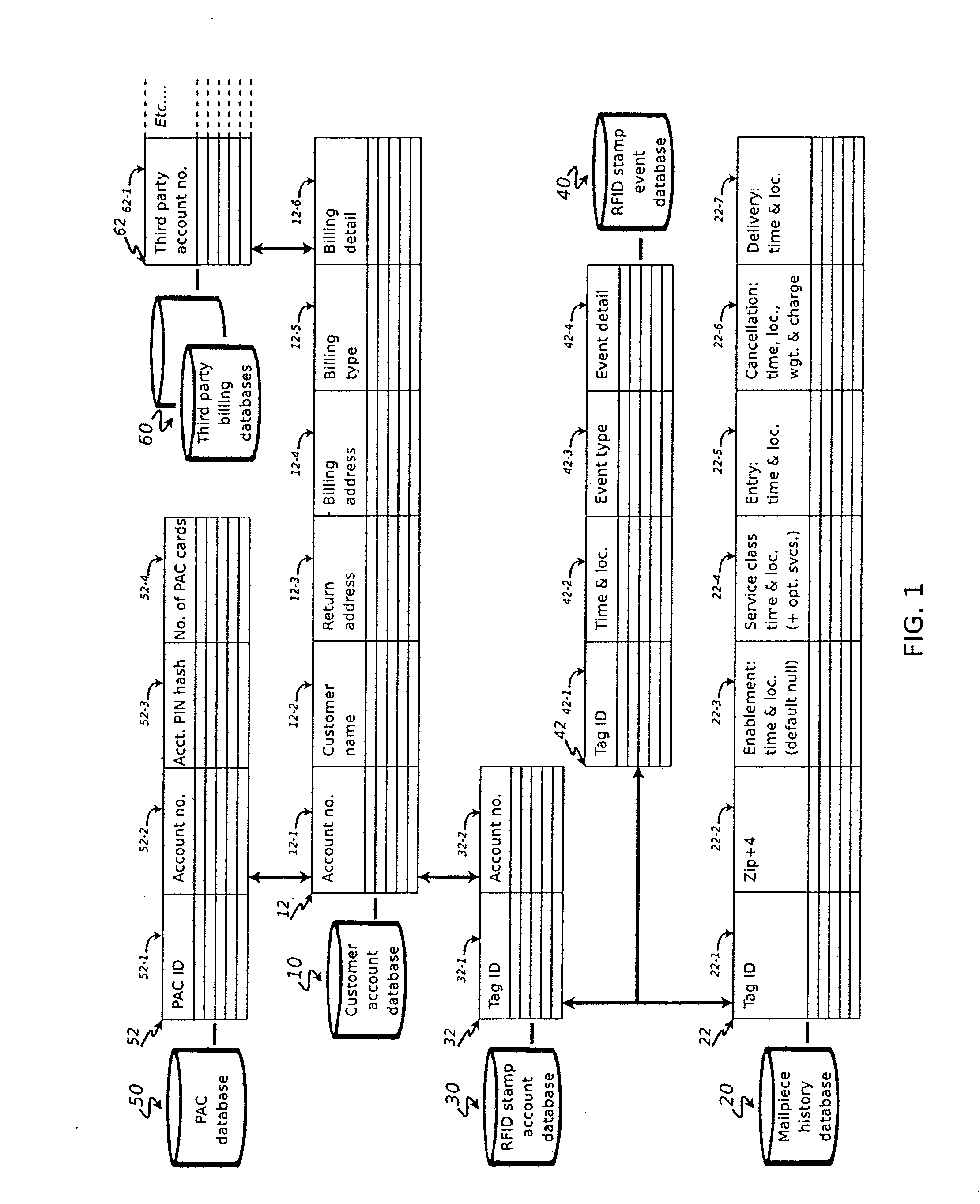 Passive RFID postage stamps and method of using the same