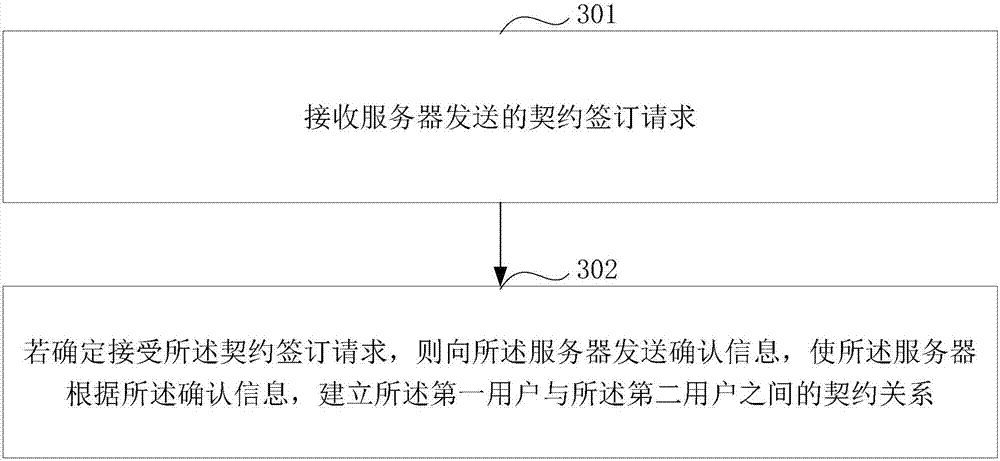 Block chain-based data processing method and device