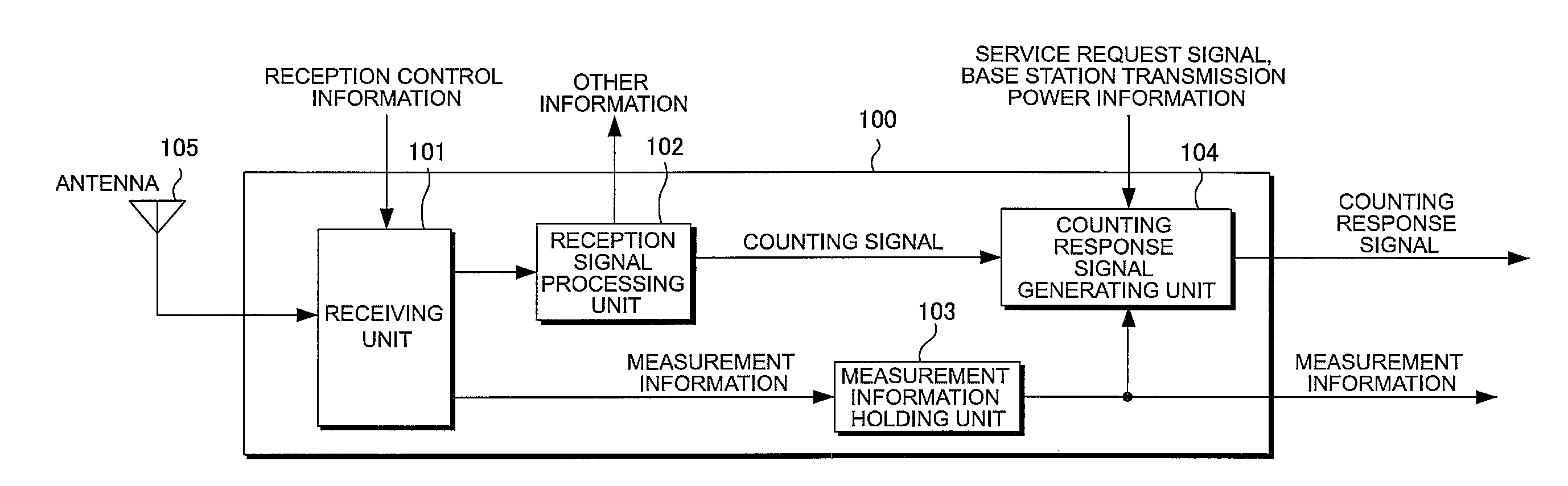 Wireless communication system, base station apparatus, mobile station apparatus, and communication method