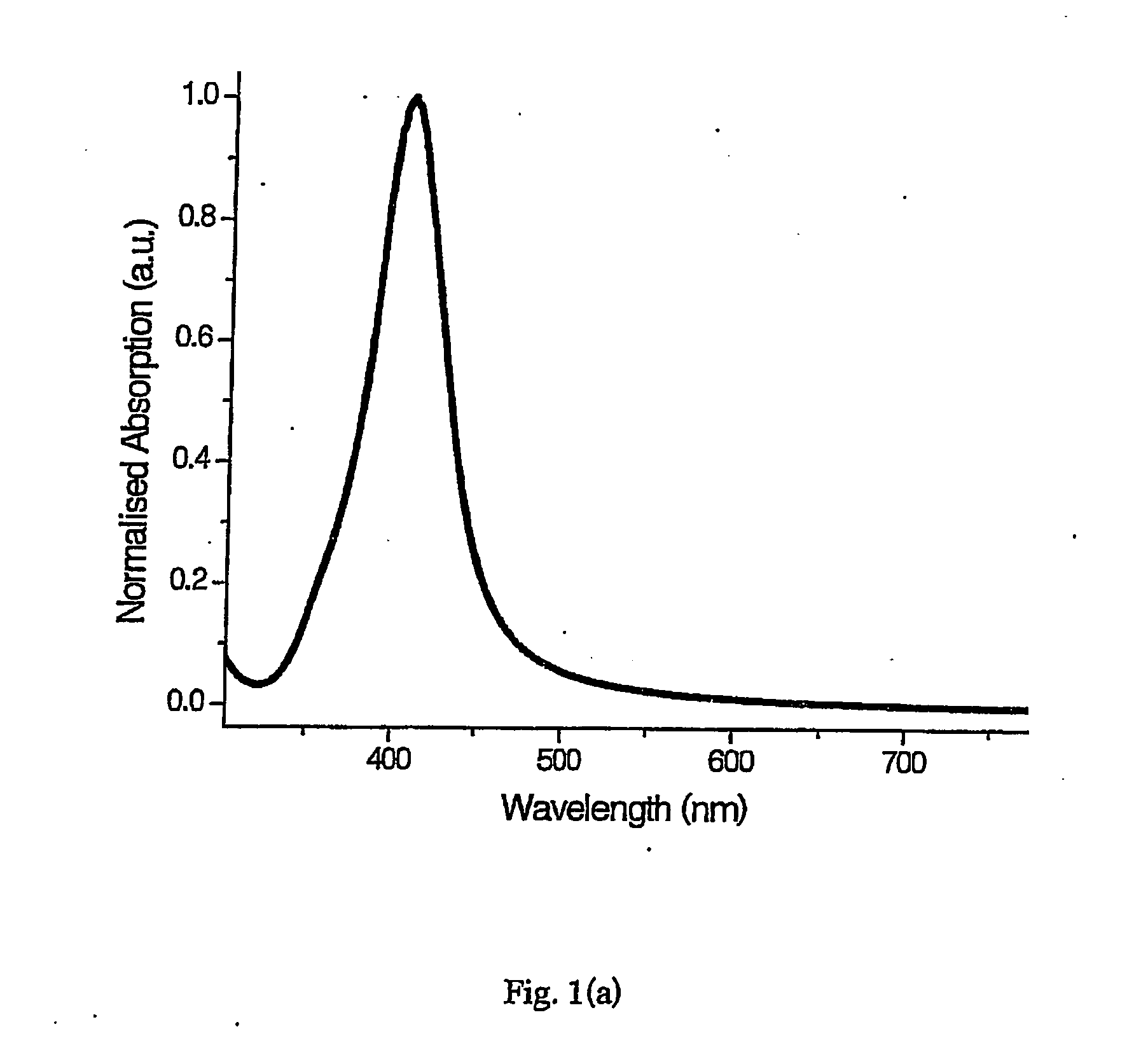 Sensors for detecting an analyte using silver nanoparticles