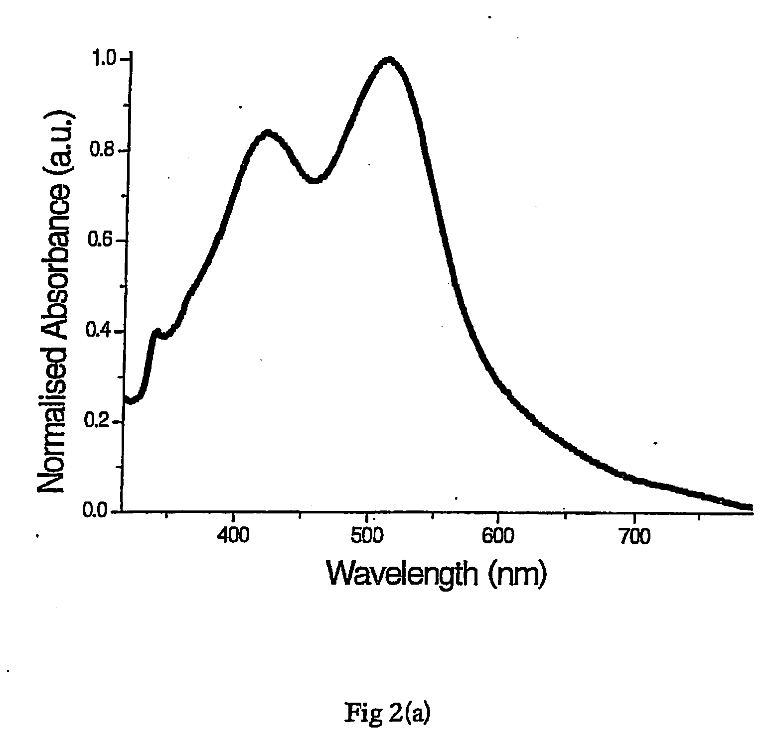 Sensors for detecting an analyte using silver nanoparticles