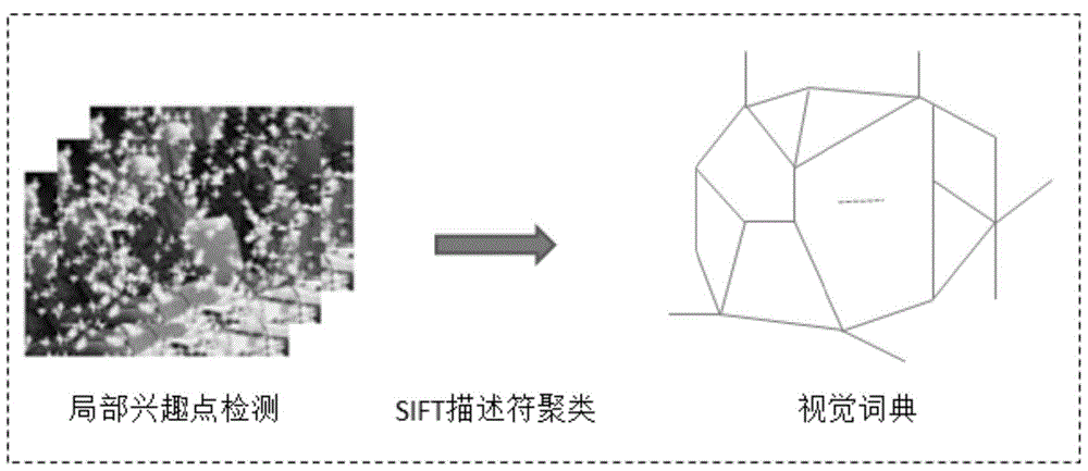 Image concept detection method based on Hamming embedding kernel, and Hamming embedding kernel thereof