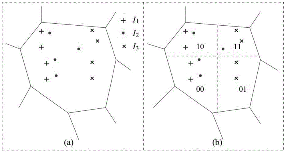 Image concept detection method based on Hamming embedding kernel, and Hamming embedding kernel thereof