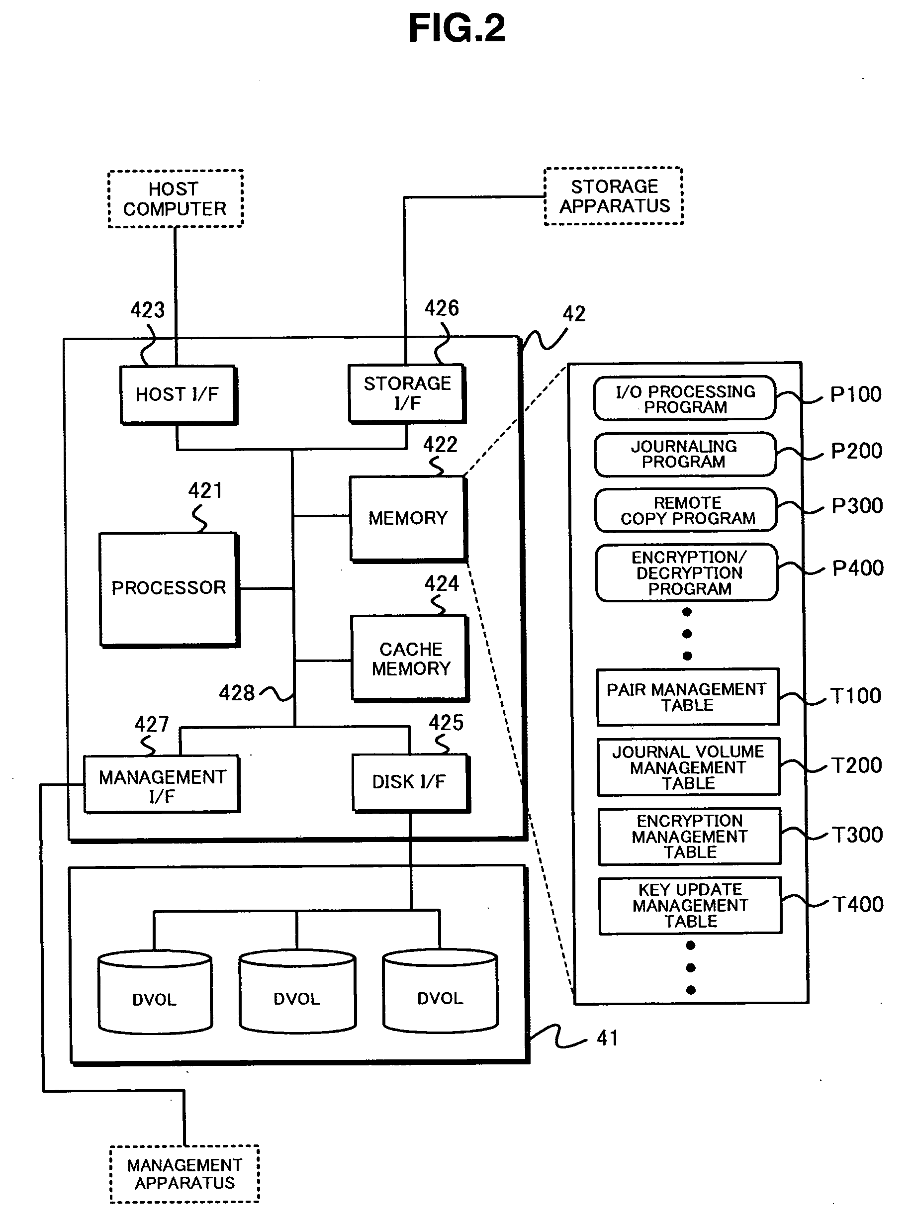 Storage apparatus and data managament method