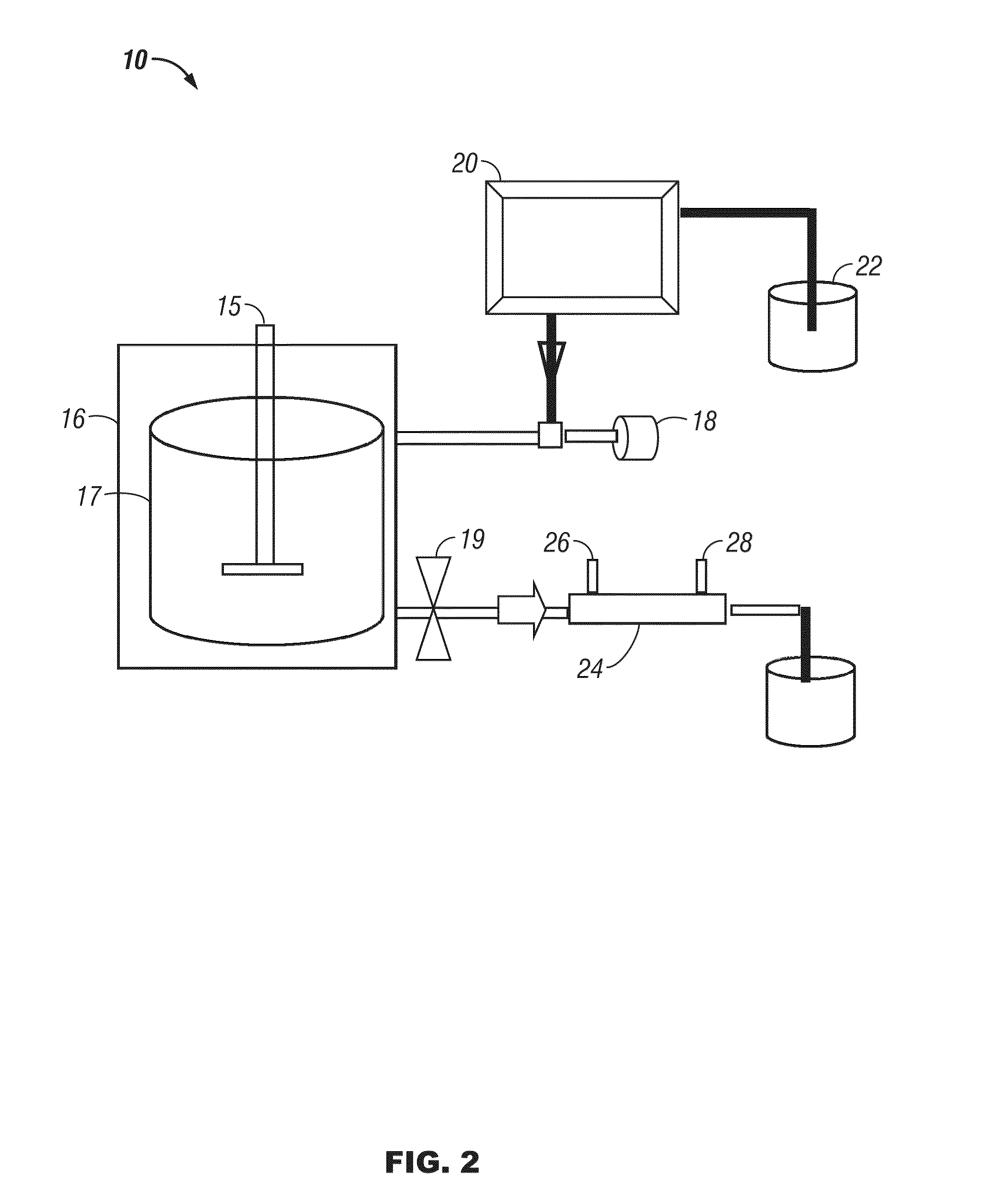 Novel method for the conversion of cellulose and related carbohydrate materials to low-molecular-weight compounds