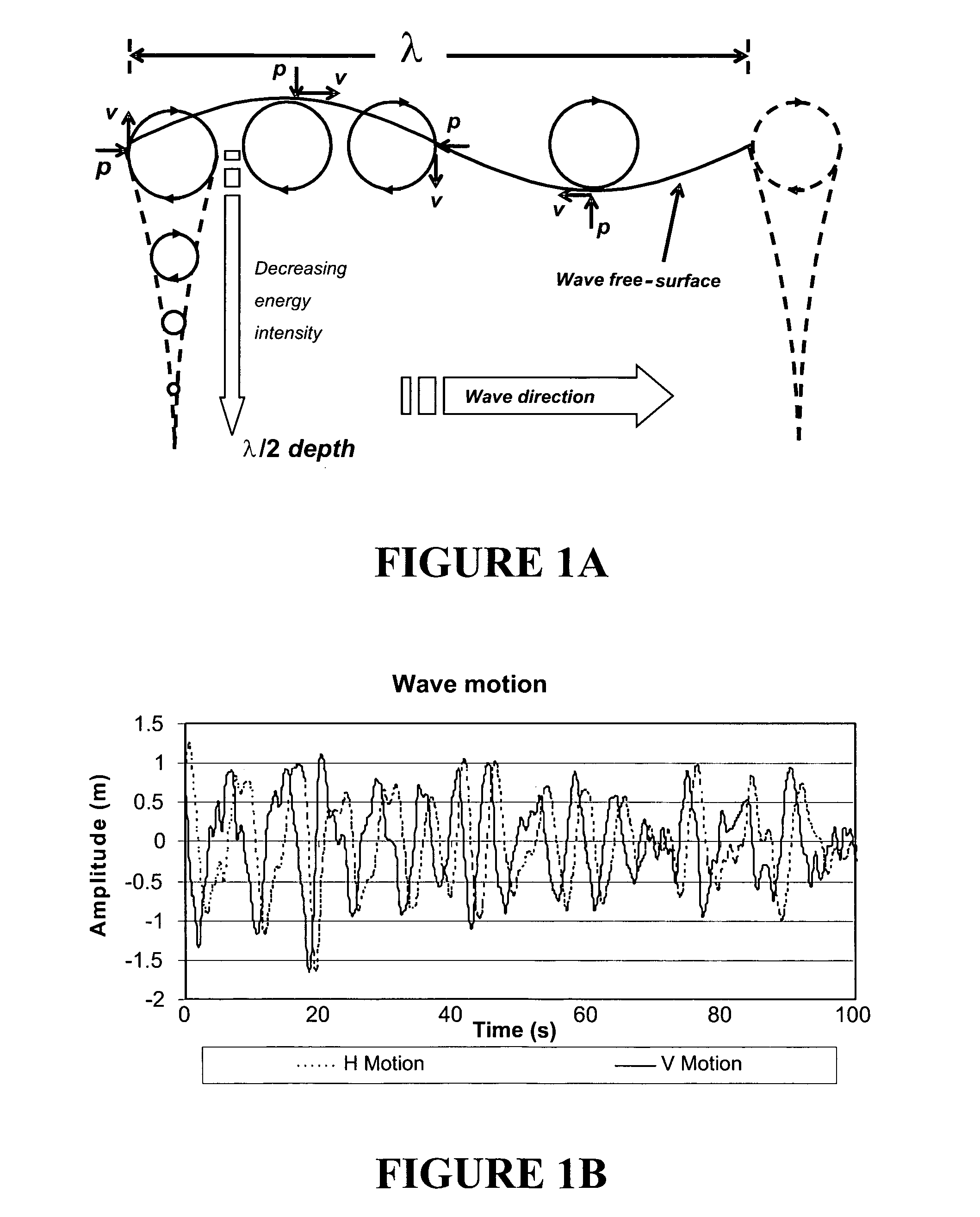 Wave energy converter