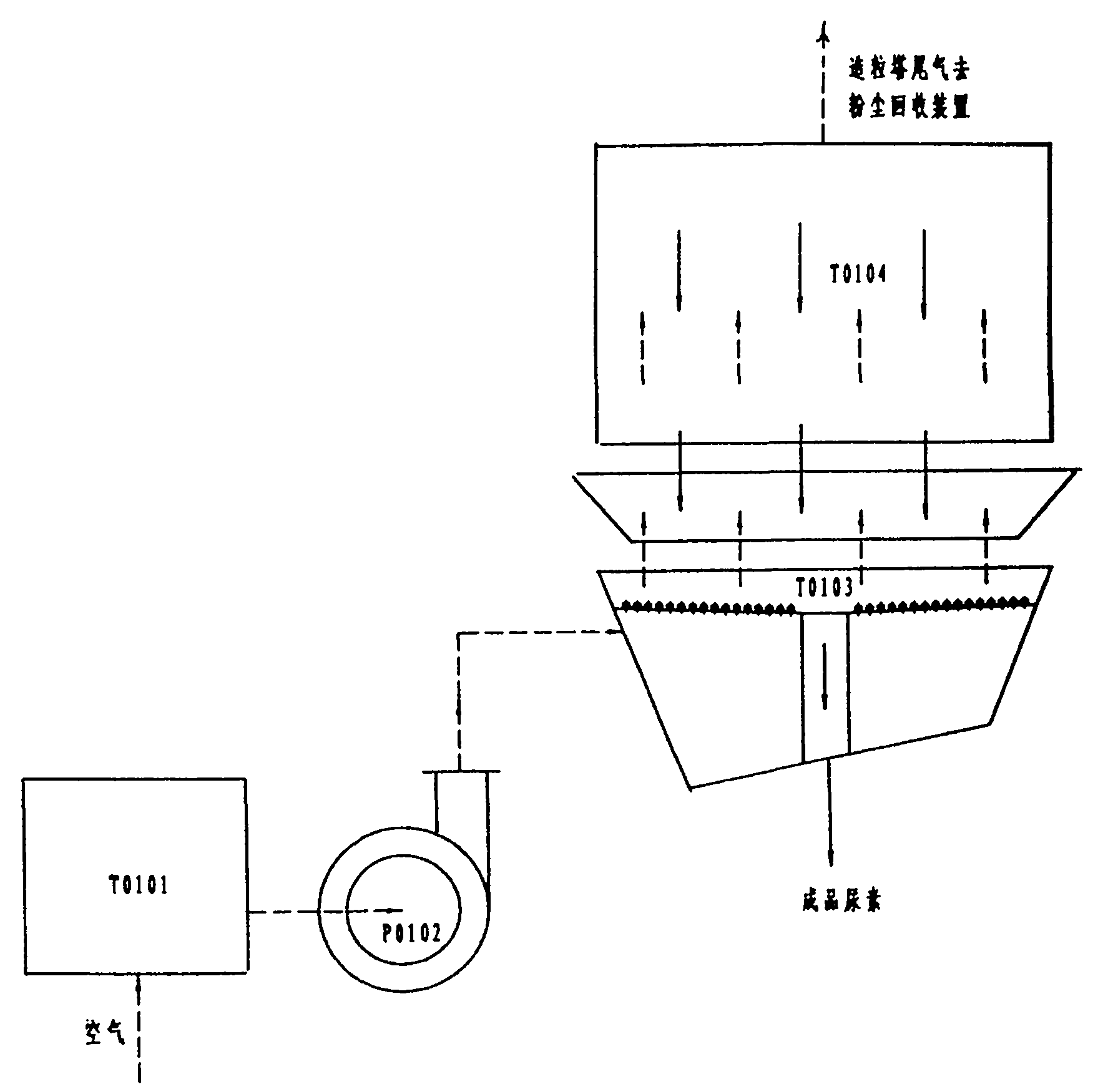 Urea granulation temperature reduction dust collection method and apparatus