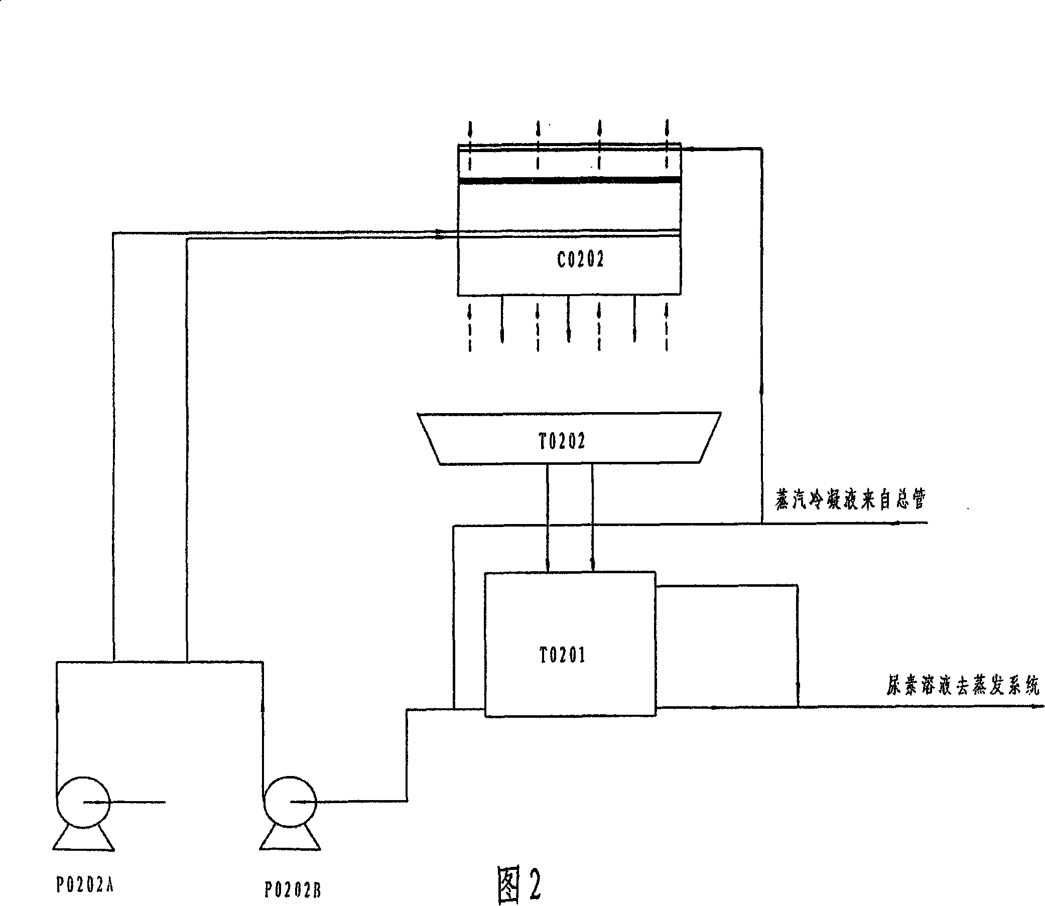 Urea granulation temperature reduction dust collection method and apparatus