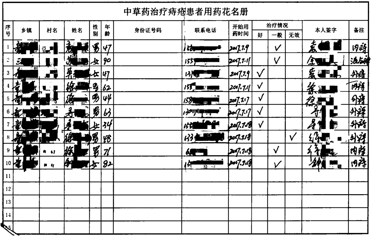 Chinese herbal medicine haemorrhoid ointment and preparation method thereof