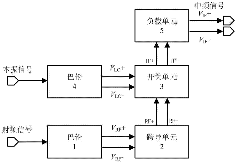 Low-power-consumption high-gain broadband frequency mixer