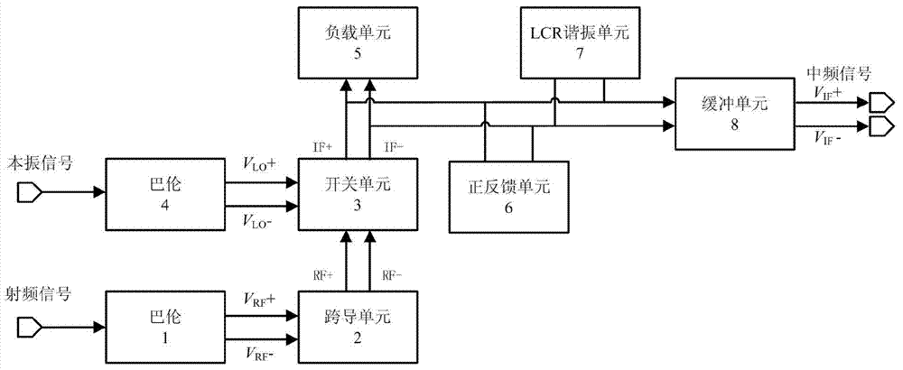 Low-power-consumption high-gain broadband frequency mixer