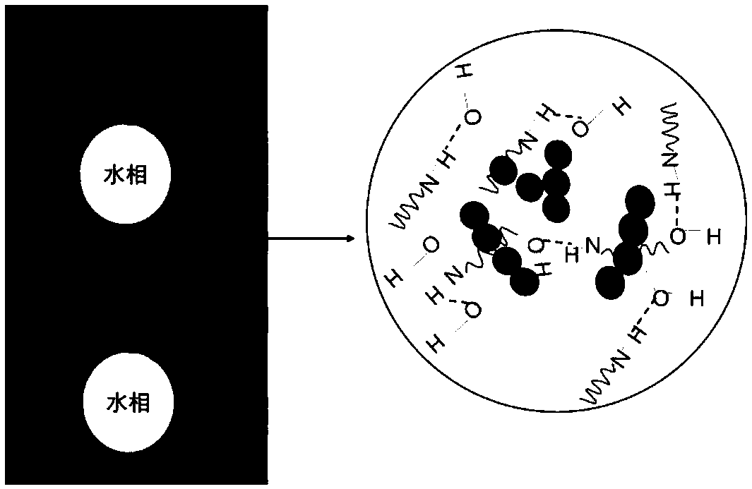 Reversible Pickering emulsion, preparation method of reversible Pickering emulsion, and reversible high-temperature high-density drilling fluid