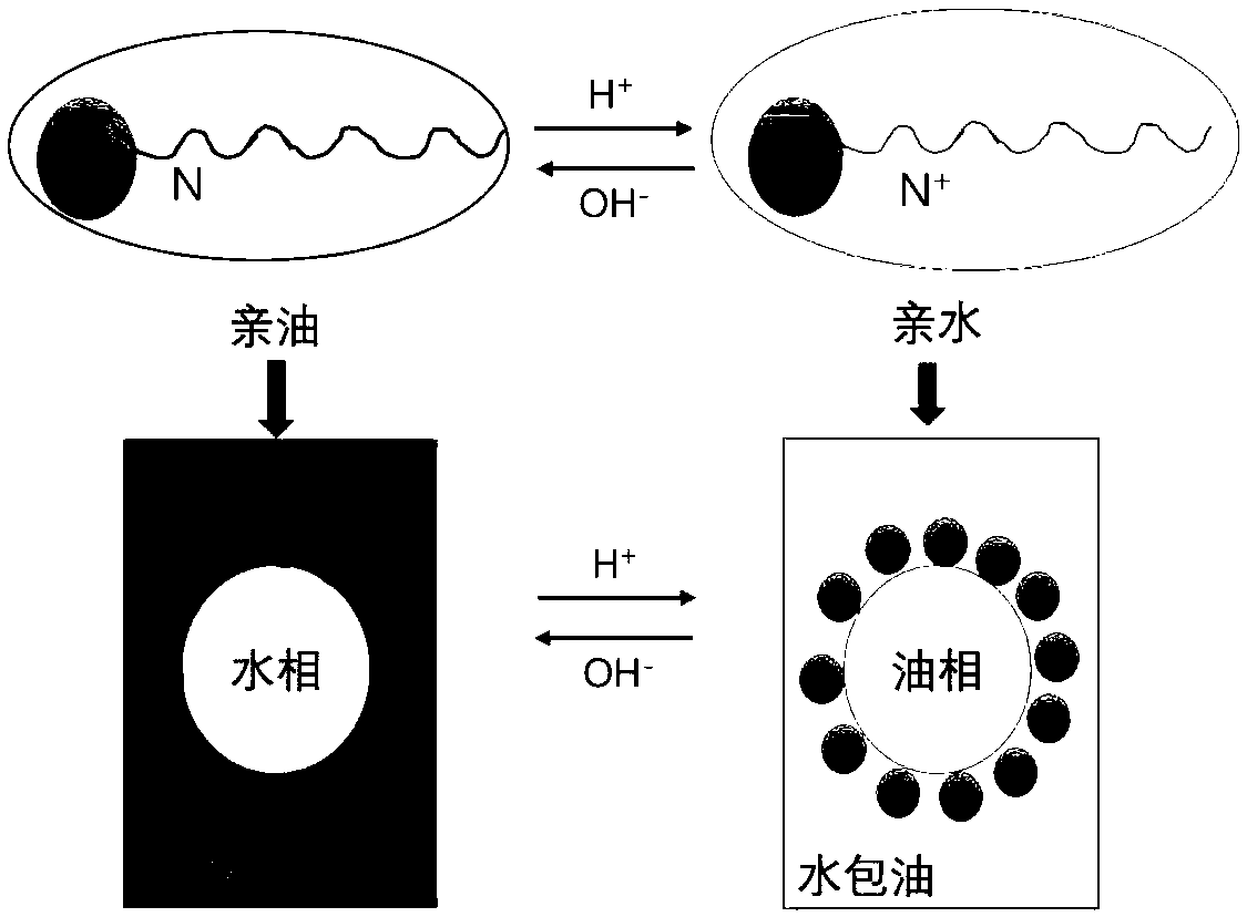 Reversible Pickering emulsion, preparation method of reversible Pickering emulsion, and reversible high-temperature high-density drilling fluid