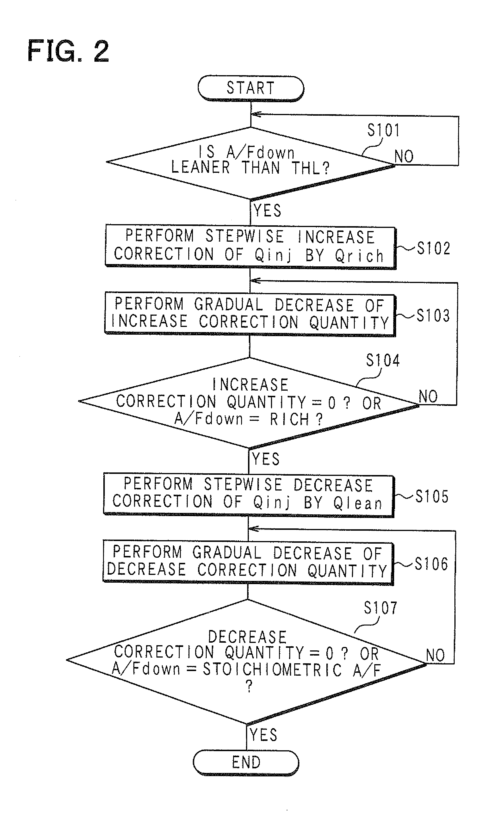 Air-fuel ratio control device of internal combustion engine