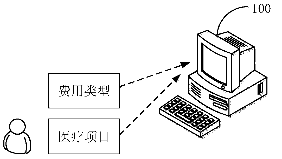 Cost prediction method and apparatus for medical projects, computer equipment and storage medium